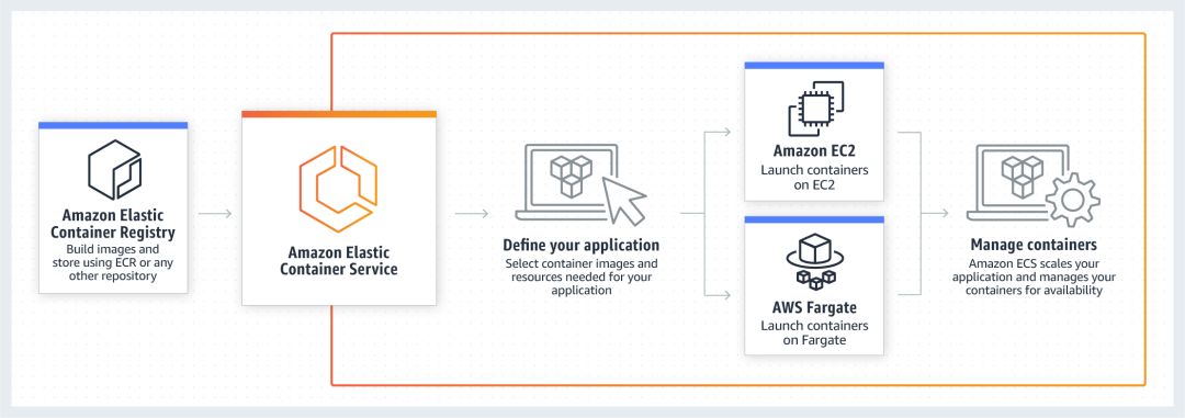 Docker+ Kubernetes已成为云计算的主流(二十六)_Azure