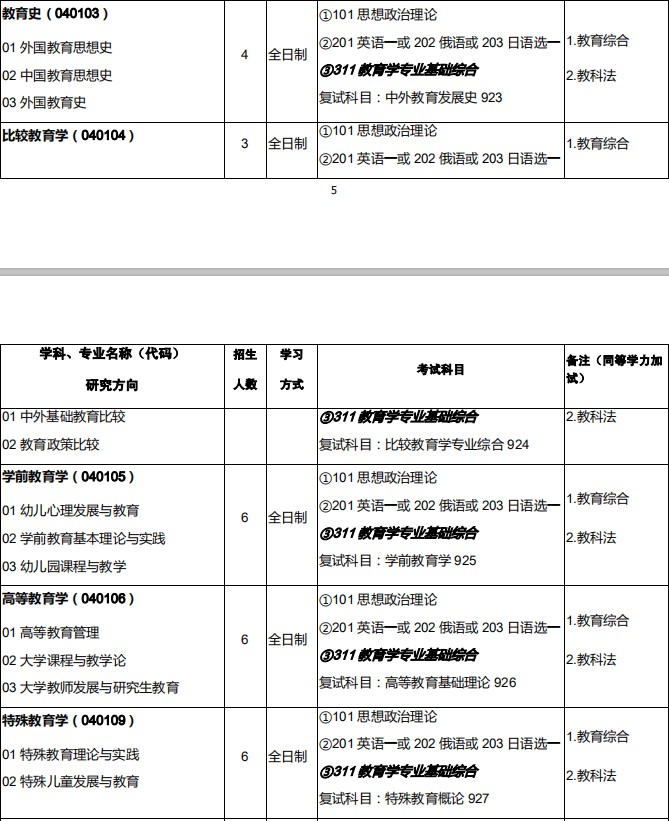 2020年西北师范大学教育学考研招生目录预发布