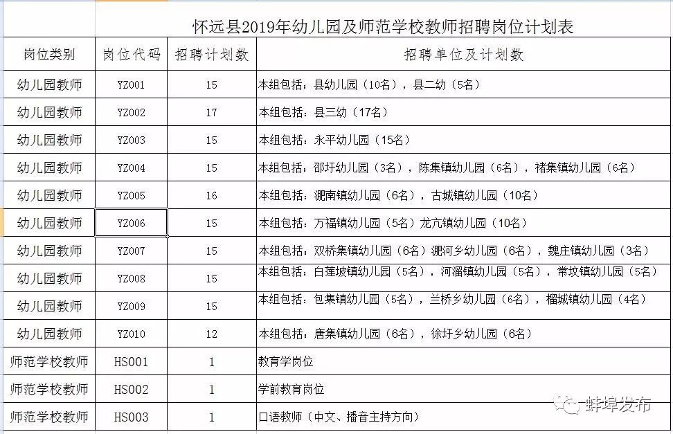 怀远招聘