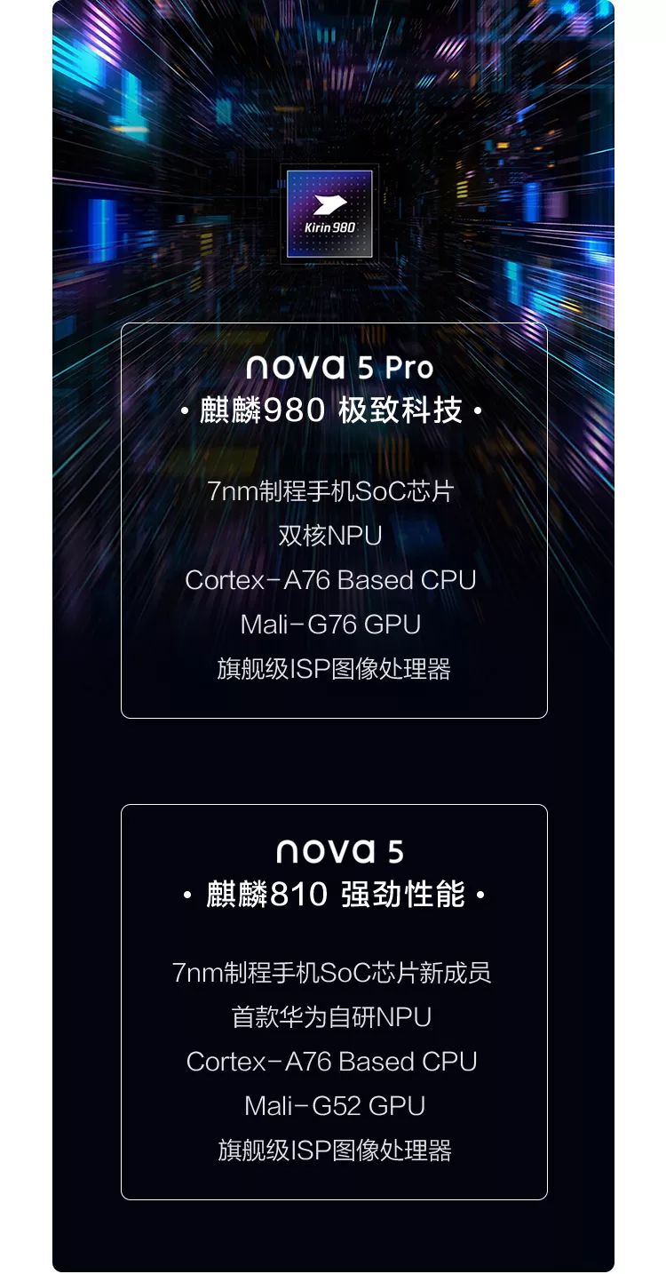 百大三联华为nova5系列火爆预售中
