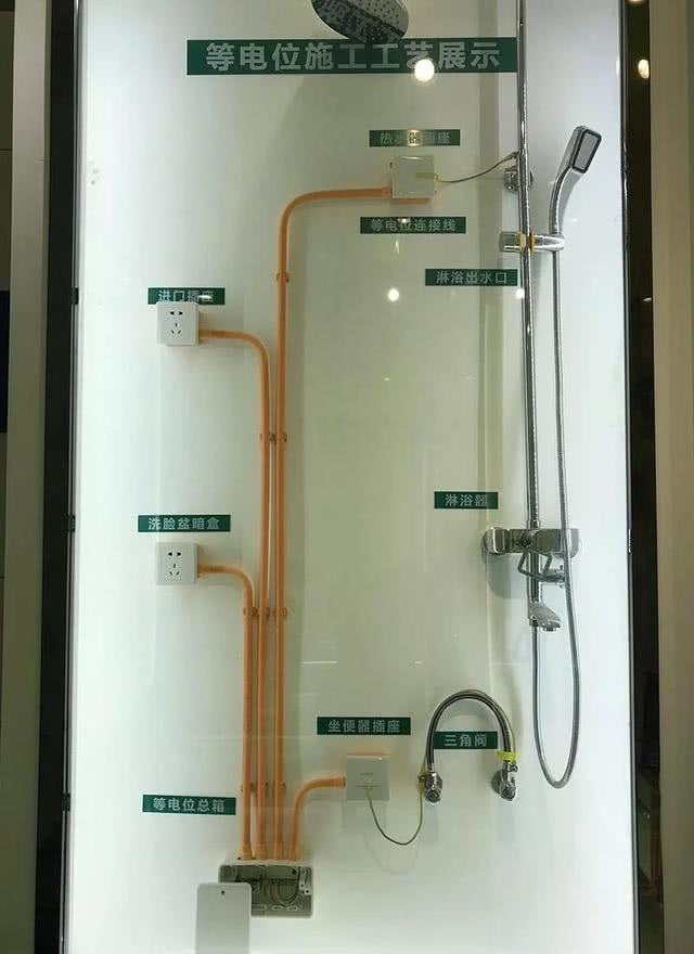 等电位端子你家不起眼的盒子关键时刻能救命