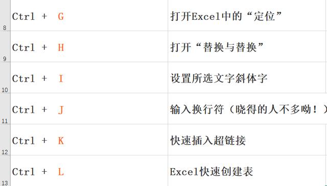 excel快捷鍵盤點ctrl26個英文字母對你絕對有用