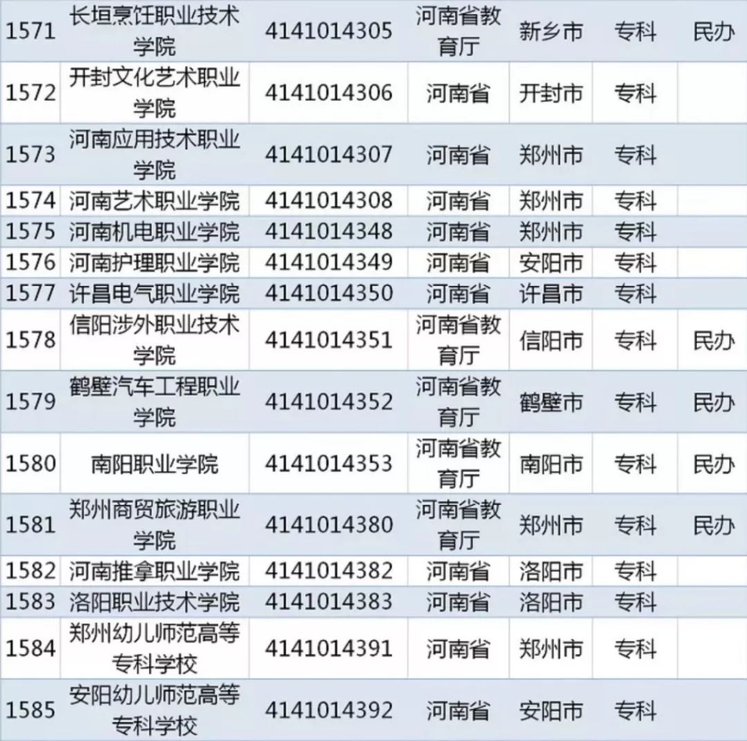 教育部發布2019全國高校名單這些野雞大學千萬別報