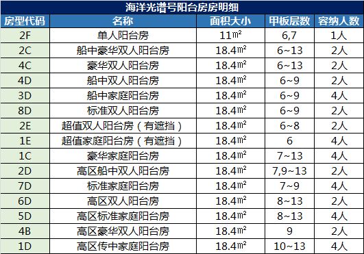 同程旅游王专博士海洋光谱号玩转指南上行前篇舱房篇购物篇