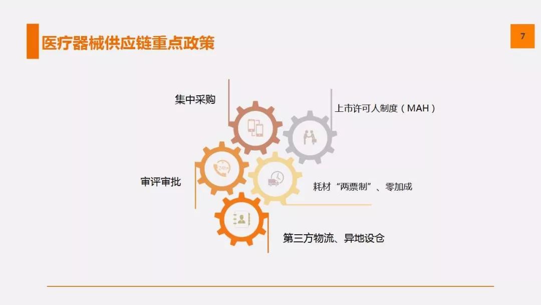 医用耗材集采平台：推动医疗改革的新路径