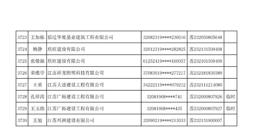 附表:擬註銷