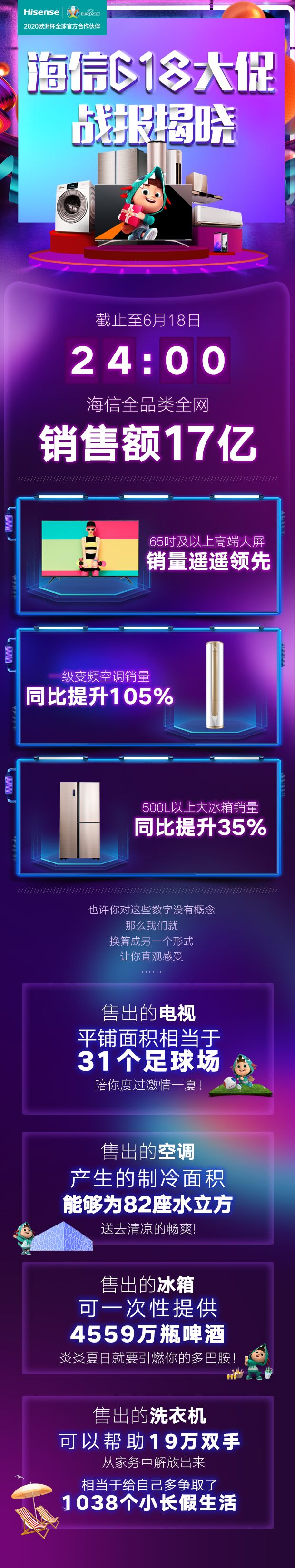 《海信618战报出炉，智能家电销售成绩超预期》