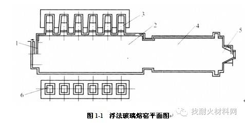 最全面的浮法玻璃熔窑结构,功能以及施工要点揭秘