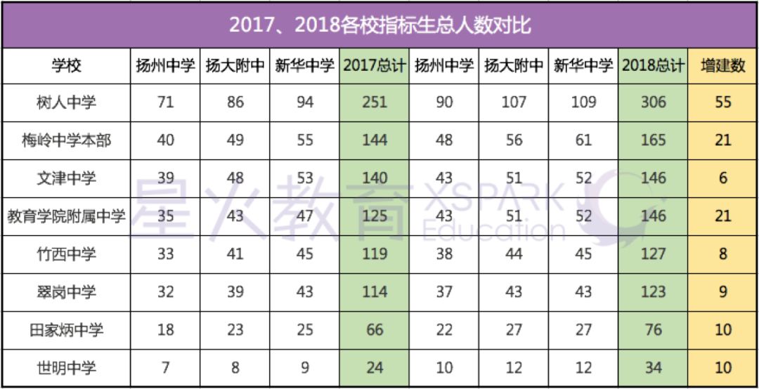 扬州树人中学学费图片