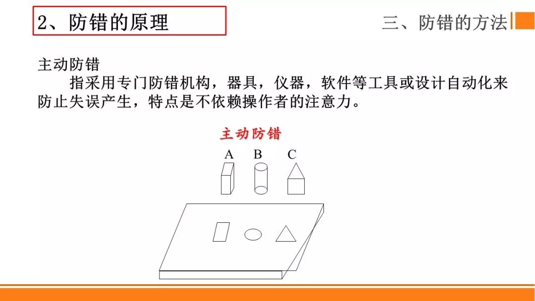 防错法及案例分析ppt