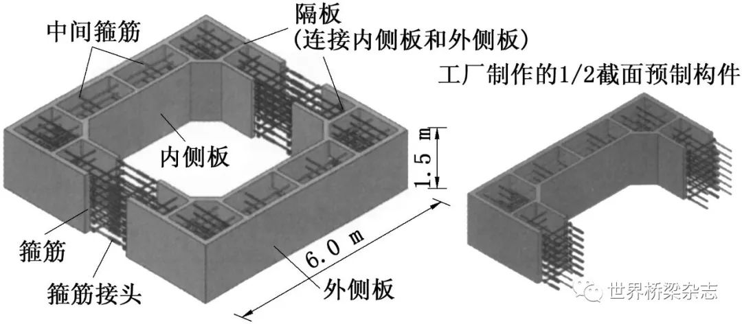 日本鹫见桥Ⅱ期线桥墩高125m的波形钢腹板箱梁桥