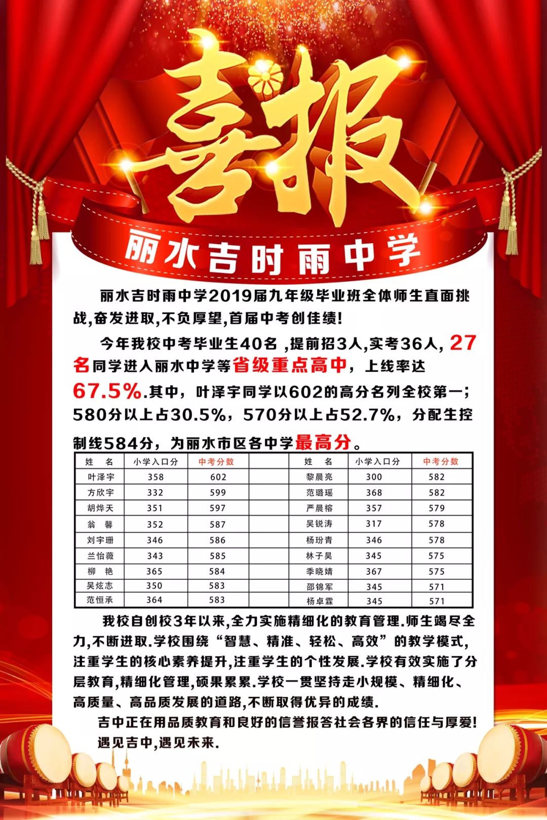 中考重磅丽水吉时雨中学首届中考创佳绩