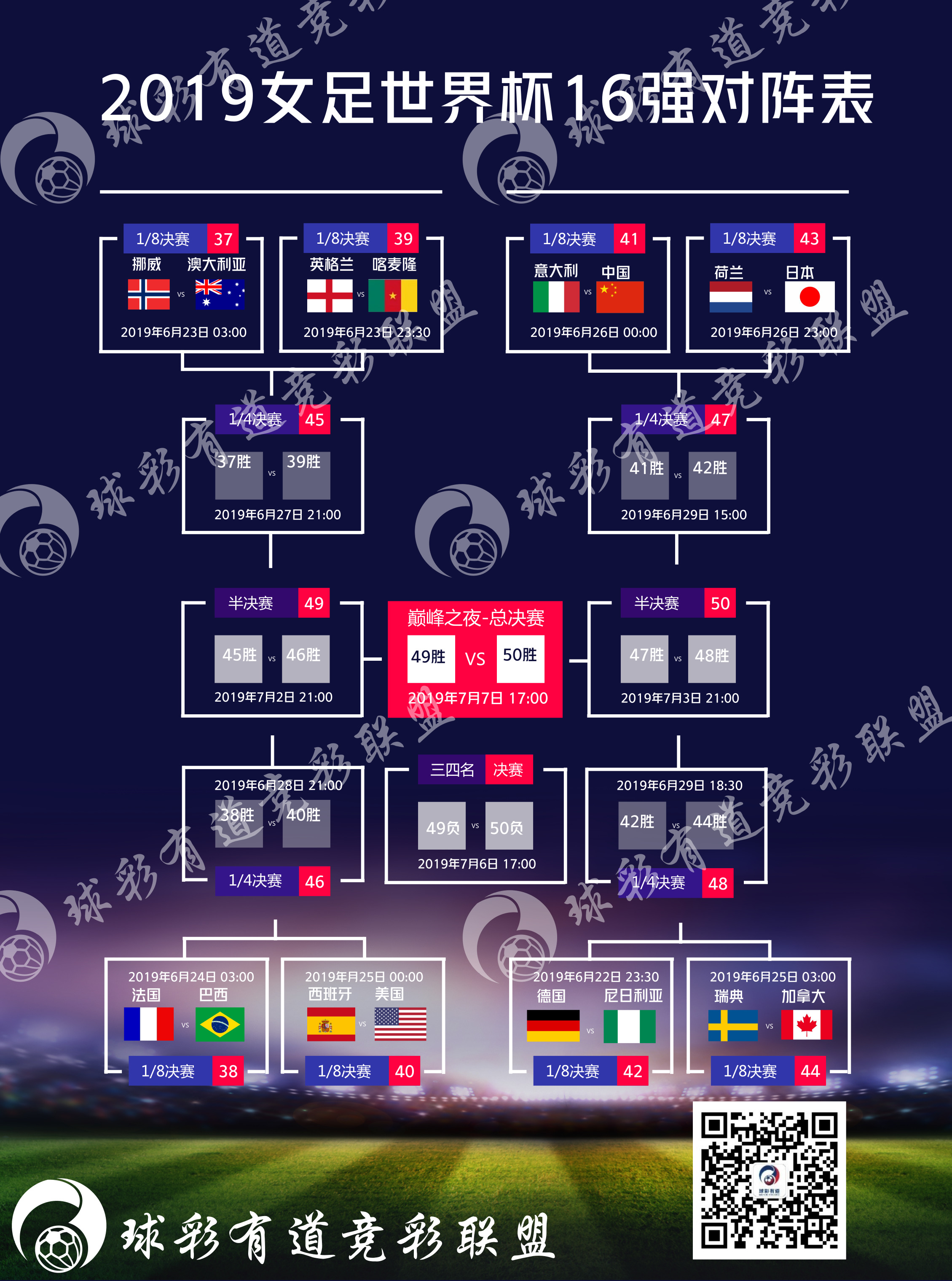 2019法國女足世界盃16強淘汰賽賽程(球彩有道)