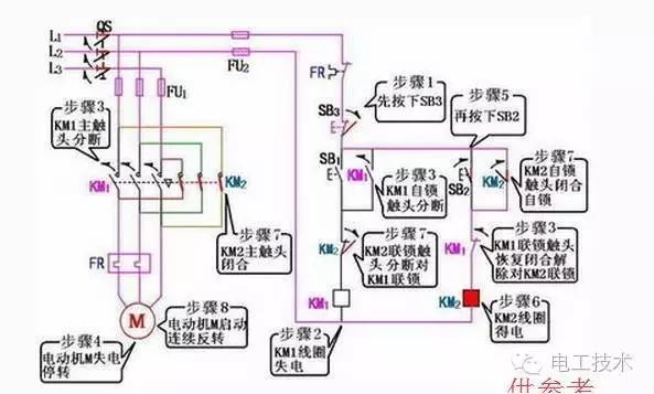 電氣分享三相異步電動機正反轉控制原理圖以及需要的元器件