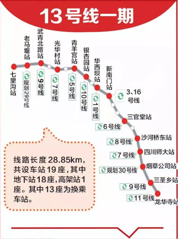 成都地鐵13號線今年底開建!