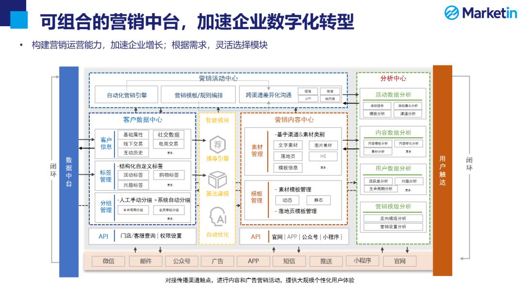 marketin王华营销中台破局私域流量运营