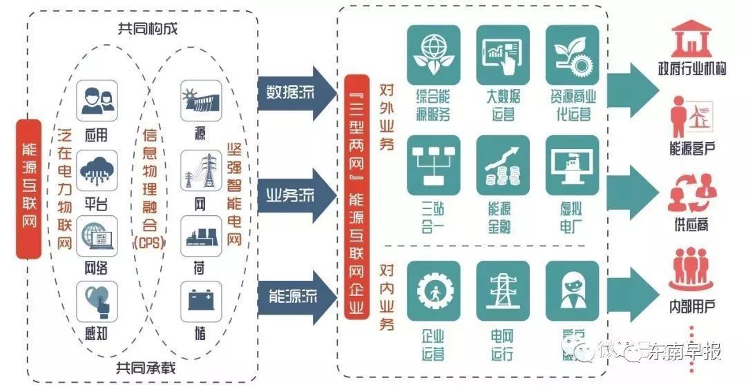 重磅继5g之后又一重大变革泉州已出手