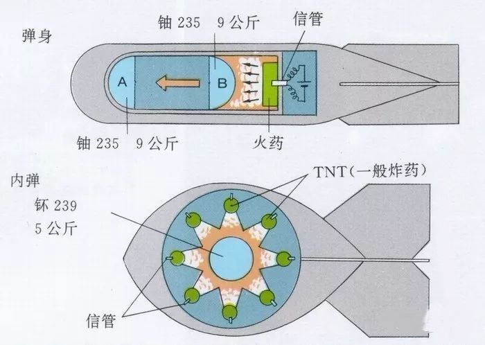 伊朗有1 9万台关键设备