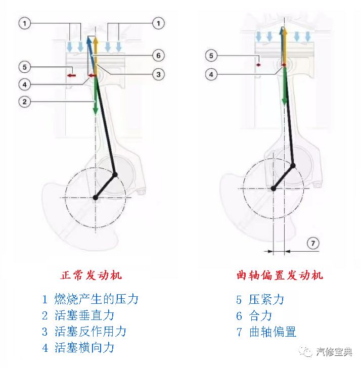 可使活塞在压缩行程与做功行程间的换侧时刻提前到上止点前的较小压力