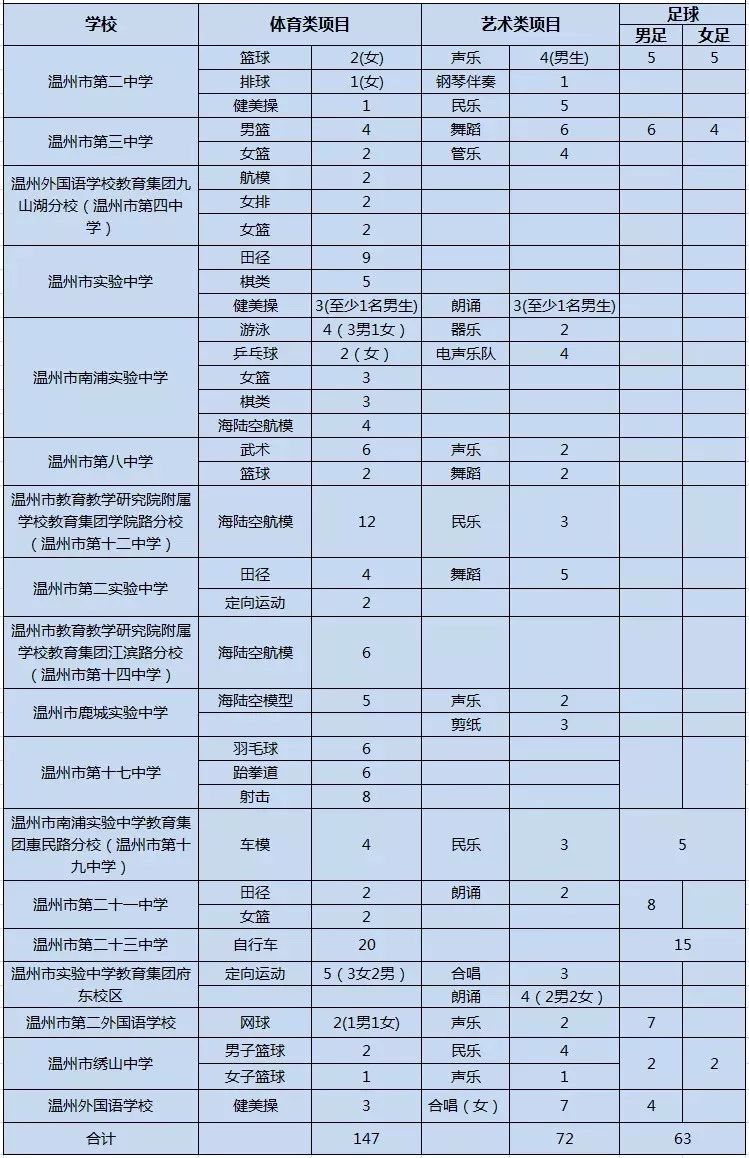 局普高擇校範圍:杭州民辦普高:杭州仁和實驗學校,杭州黃公望高級中學