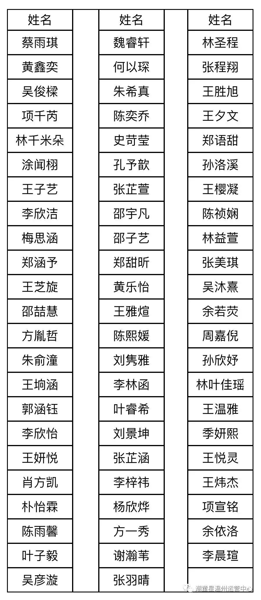 少儿模特大赛晋级名单 | 温州龙湾赛区复赛晋级名单公布!