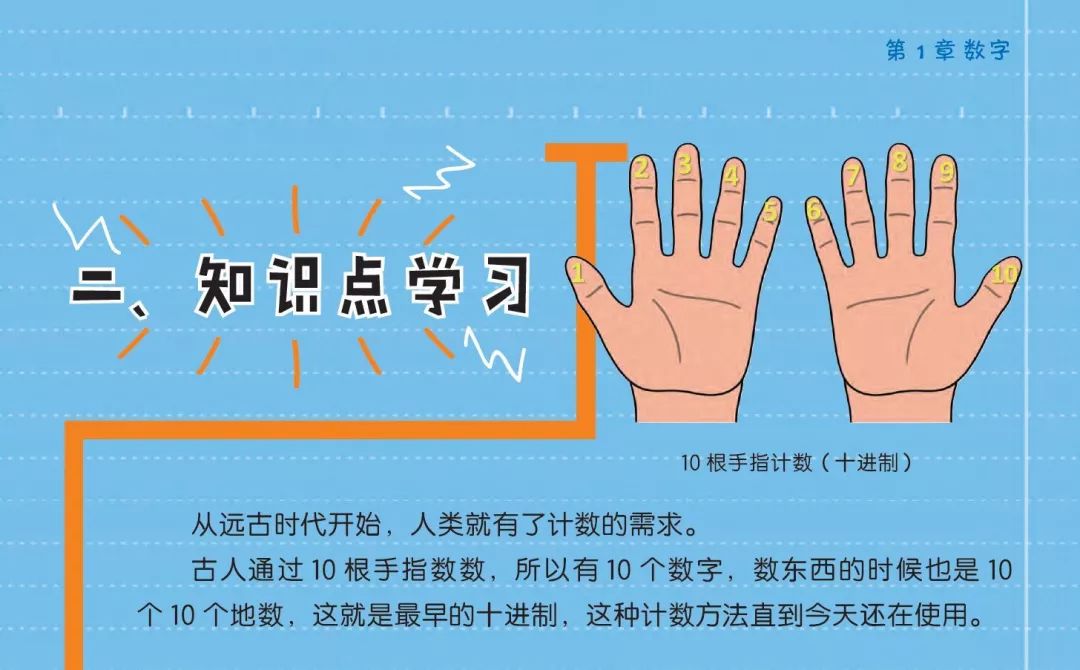 他们会用一只手的手指搭配另一只手的12个关节,实现1到60的六十进制