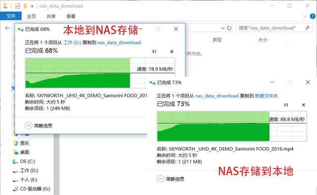 我們可以看到,兩種架構家庭網絡存儲中心的家庭局域網本地傳輸速率