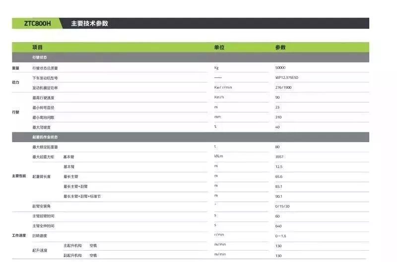 动态中联80吨7节臂产品参数流出推陈出新之快是喜是忧