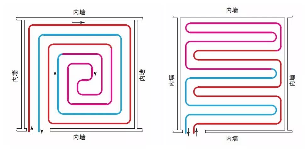 地暖回水管安装图图片