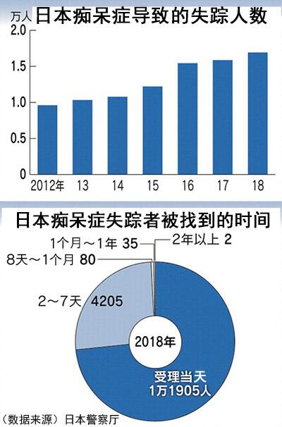 国际失踪人口数量_失踪人口