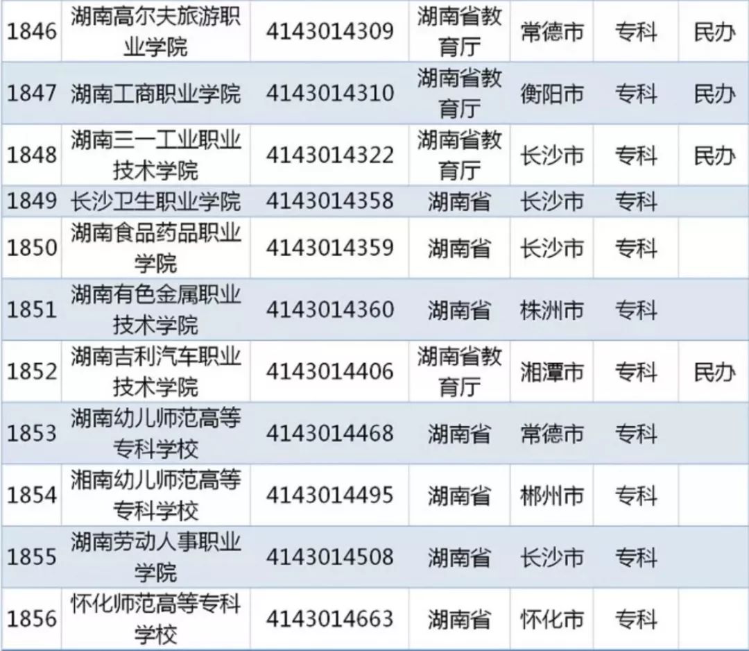 教育部發布2019全國高校名單這些野雞大學千萬別報