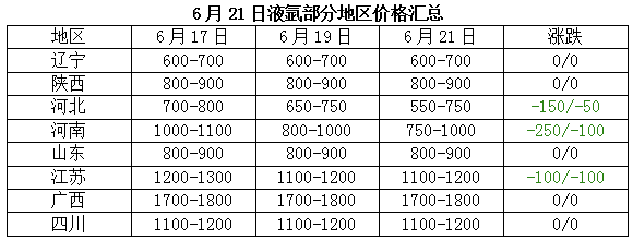 武汉液氮行业的最新动态与发展趋势