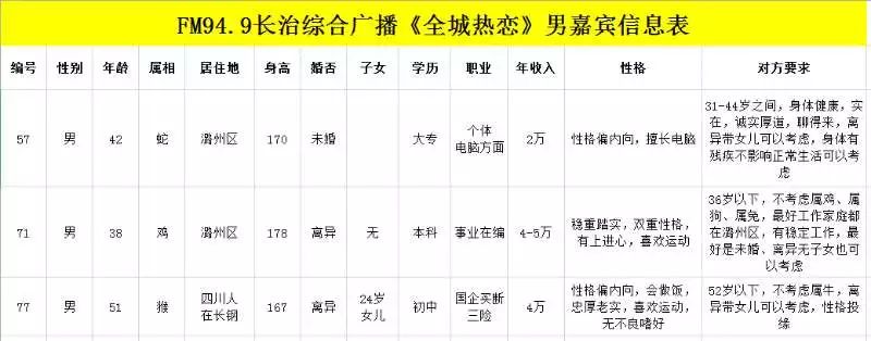 949全城热恋男女嘉宾信息