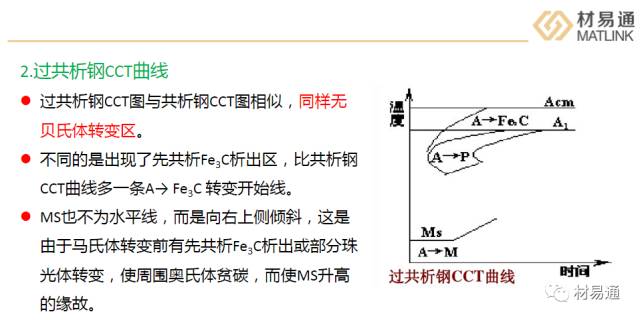 一文看懂钢的ttt和cct曲线