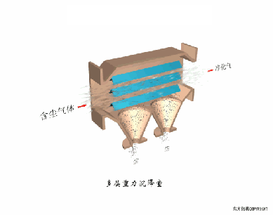 37个废气治理工艺动态图来了