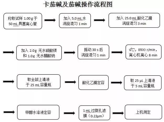 发芽土豆吃不得市场监管科普实验给您答疑解惑