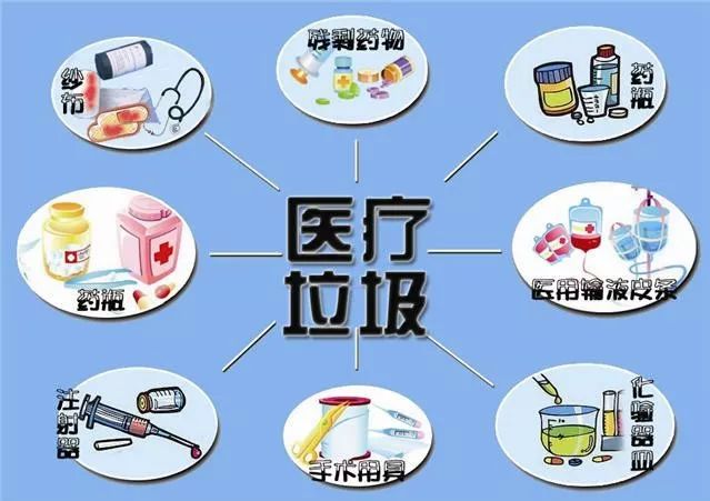 讲堂冷知识医疗垃圾如何分类