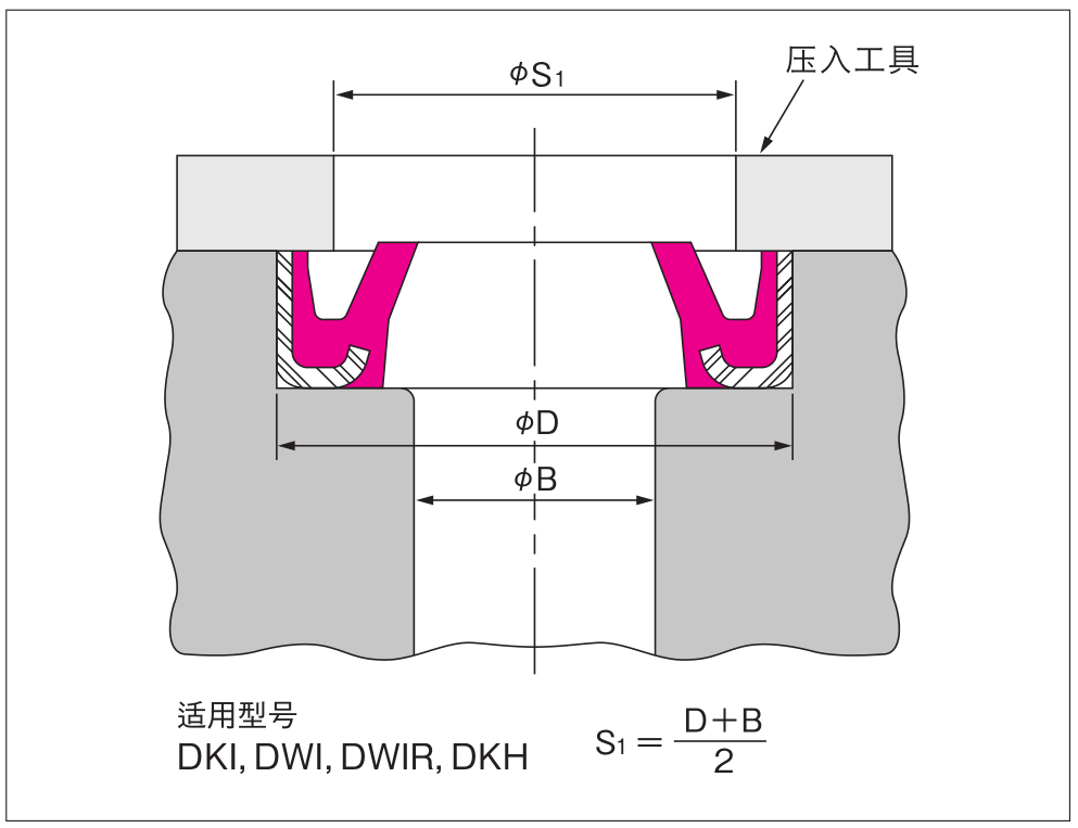 油缸油封安装方向图片图片