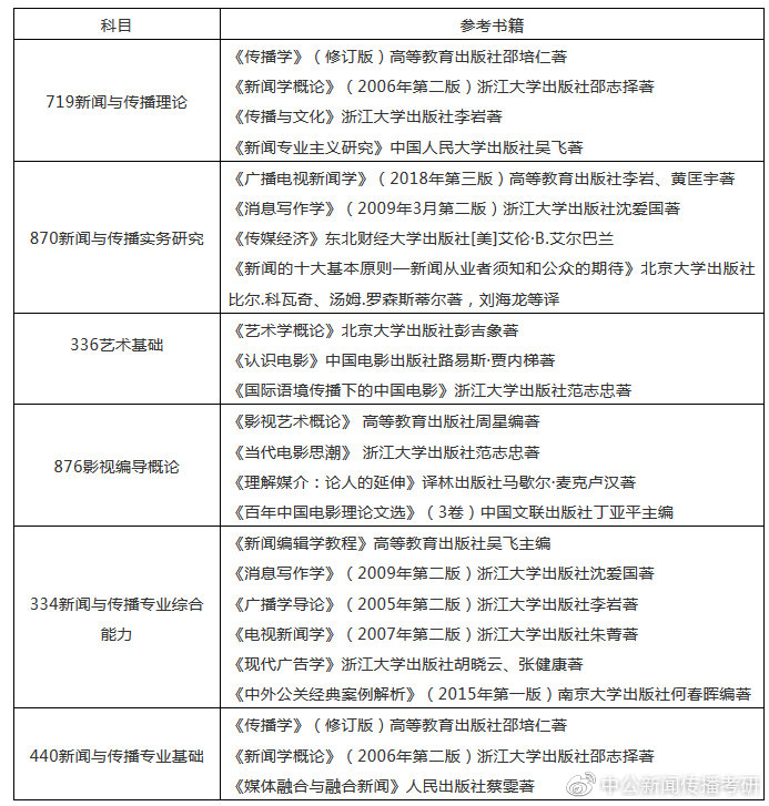 全球大學排名54,浙江大學值得報考!