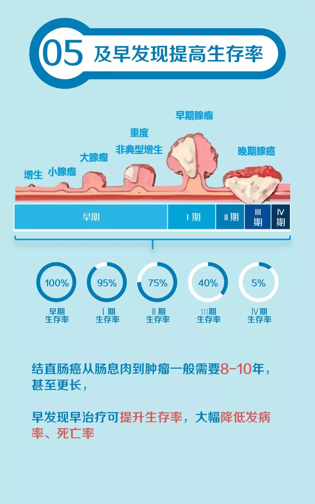 台湾综艺主持人患结直肠癌去世,这种癌到底有多可怕?
