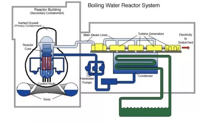 《切尔诺贝利》之后,看我国核电装备制造发展动态