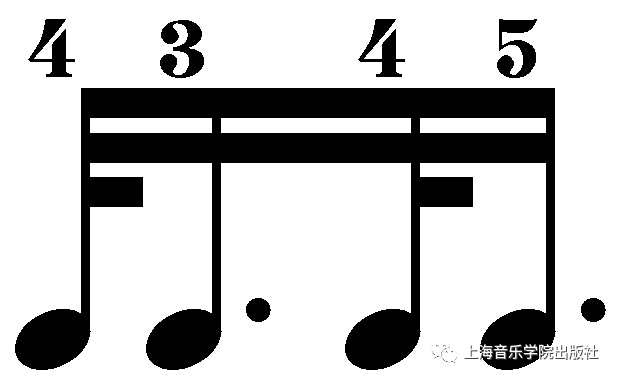可以在mf或是p的力度上先练3,4指的颤音,即快速地弹十六分音符,用3,4