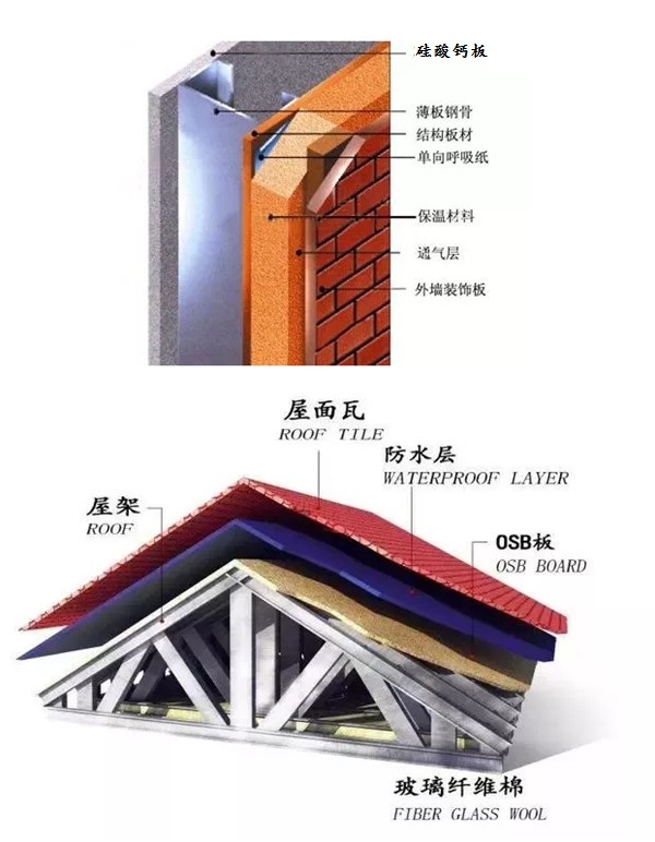 轻钢别墅墙体结构组图图片