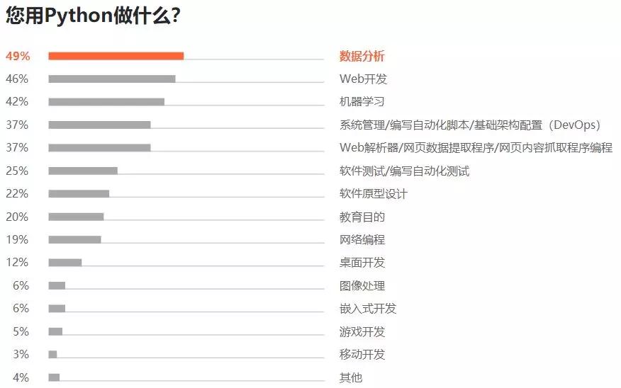 程序员前景如何 python  第1张
