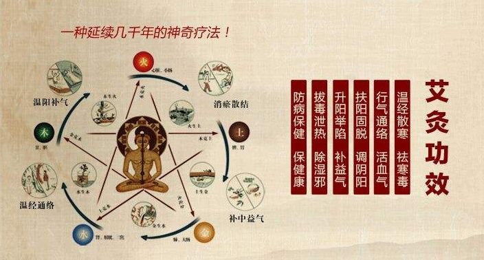 面对湿寒还得三伏攻略三伏灸在身体里种太阳