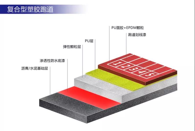 塑胶跑道材料