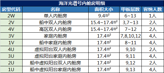 同程旅游王专博士海洋光谱号玩转指南上行前篇舱房篇购物篇