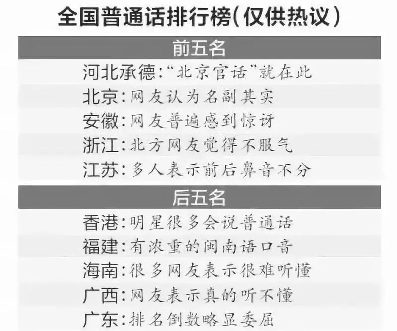 廣東人講普通話,連自己都怕,哈哈哈哈哈_粵語