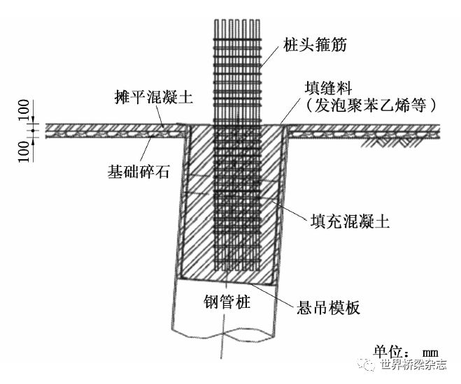 为使斜桩基础能实际应用到工程中,开发了和斜桩一体的新型连接构造,并