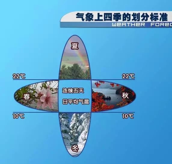 微课堂达文说天气之十一入夏的夏至